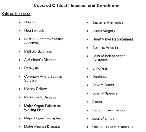 Covered Critical Illnesses and Conditions